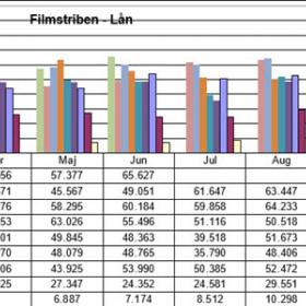 Udlånsstatistik for Filmstriben pr. juni 2018